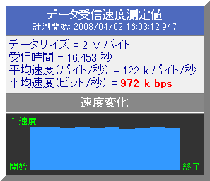 スピードテスト DUN接続