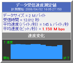 スピードテスト インターネット共有 PAN