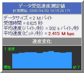 スピードテスト WM WifiRouter